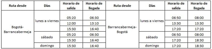 Frecuencias de EasyFly entre Bogotá y Barrancabermeja.