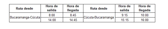 Itinerario de EasyFly entre Bucaramanga y Cúcuta.