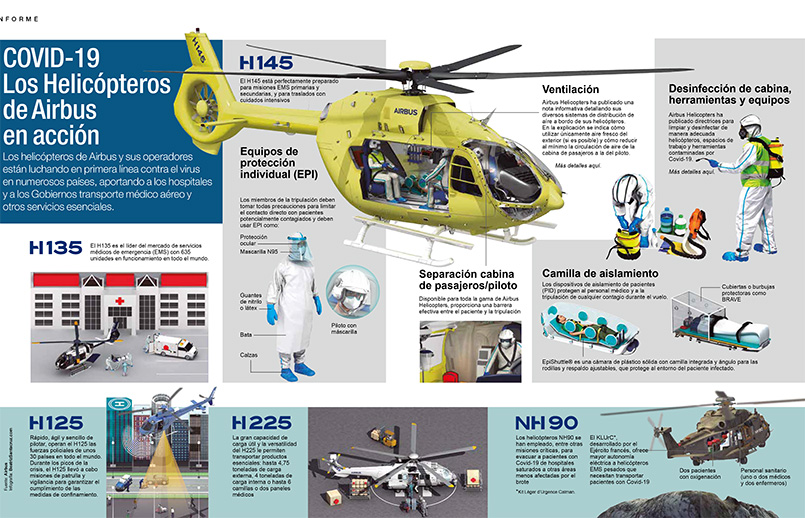 Airbus Helicopters en América Latina.
