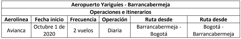 Vuelos aeropuerto Yariguíes de Barrancabermeja.