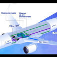 Proceso de filtración de aire de Airbus.
