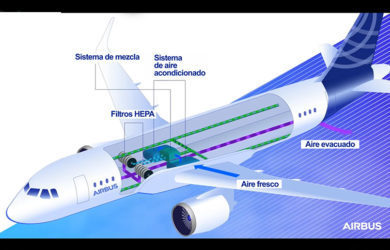 Proceso de filtración de aire de Airbus.