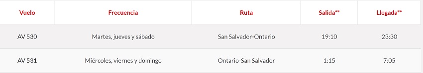 Itinerario de Avianca entre San Salvador y Ontario.