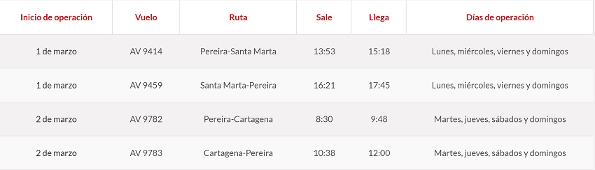Itinerario de los vuelos de Avianca a Cartagena y Santa Marta desde Pereira.