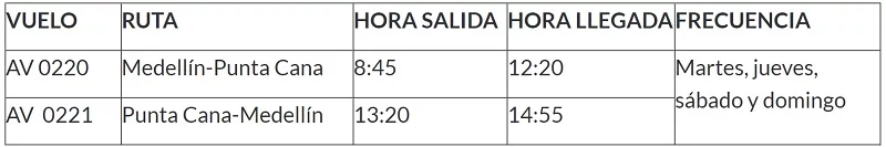 Itinerario de Avianca entre Medellín y Punta Cana.