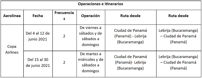 Itinerario de Copa Airlines entre Bucaramanga y Panamá.