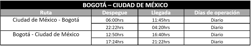 Itinerario de los vuelos de Viva y Viva Aerobus entre Bogotá y Ciudad de México.