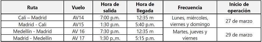 Itinerario de los vuelos de Avianca a Madrid desde Cali y Medellín.