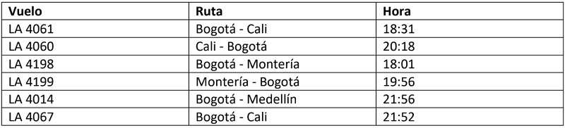 Vuelos cancelados por LATAM Colombia para el 7 de enero.