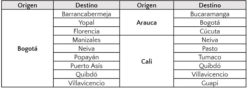 Rutas de EasyFly que se operarán en alianza con Avianca. Rutas de EasyFly que se operarán en alianza con Avianca.