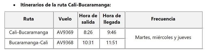 Itinerario de Avianca entre Cali y Bucaramanga.