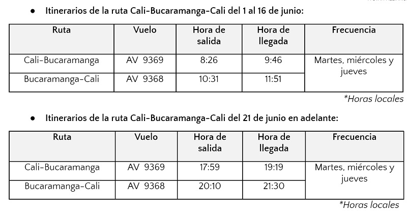 Itinerario de los vuelos entre Cali y Bucaramanga de Avianca.