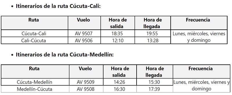 Itinerarios de los vuelos de Avianca a Cali y Medellín desde Cúcuta.