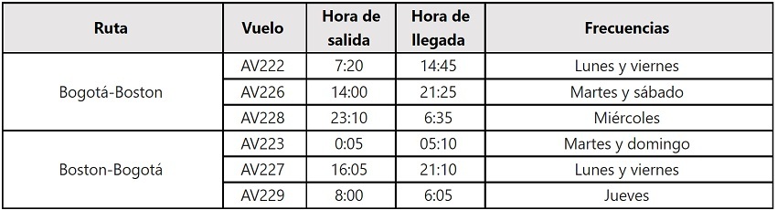 Itinerario de los vuelos de Avianca a Boston desde Bogotá.