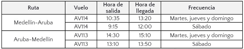 Itinerario de los vuelos de Avianca entre Medellín y Aruba..