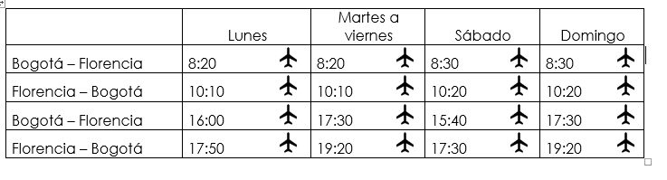 Itinerario de Clic Air entre Bogotá y Florencia.