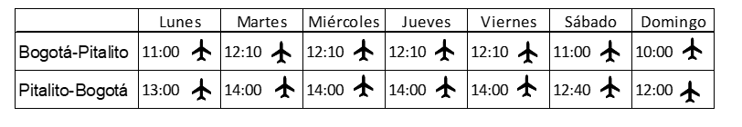 Itinerario de Clic Air entre Bogotá y Pitalito.