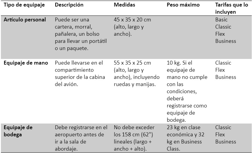 Dimensiones, peso y medidas del equipaje permitido con Avianca: artículo personal, equipaje de mano y equipaje en bodega.