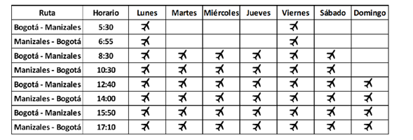 Itinerario de los vuelos de Clic Air entre Bogotá y Manizales.