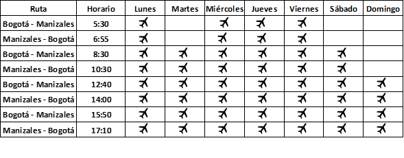 Itinerarios de Clic Air entre Bogotá y Manizales para septiembre de 2024.