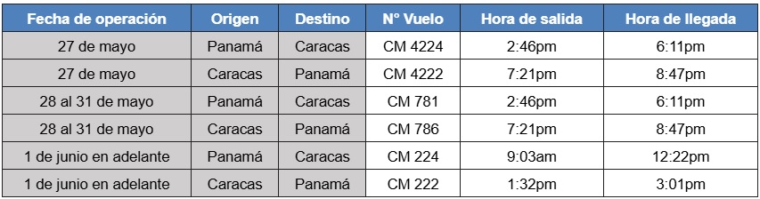 Itinerario de reactivación de Copa Airlines entre Panamá y Caracas. Itinerario de reactivación de Copa Airlines entre Panamá y Caracas.