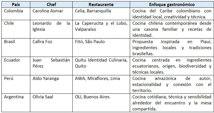 Programa sabores que transportan de LATAM Airlines para el segundo semestre de 2026.