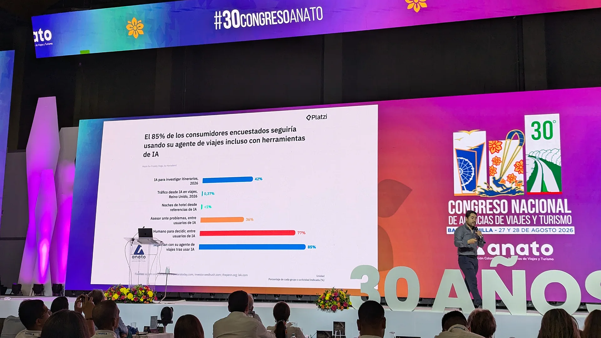 Freddy Vega - CEO de Platzi - Presentando en el 30 congreso nacional de ANATO