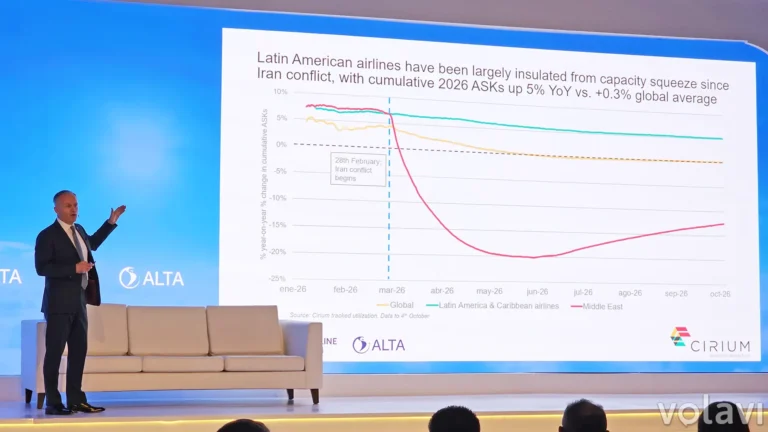 Cirium prevé que la flota aérea de América Latina superará los 3.000 aviones en 2045
