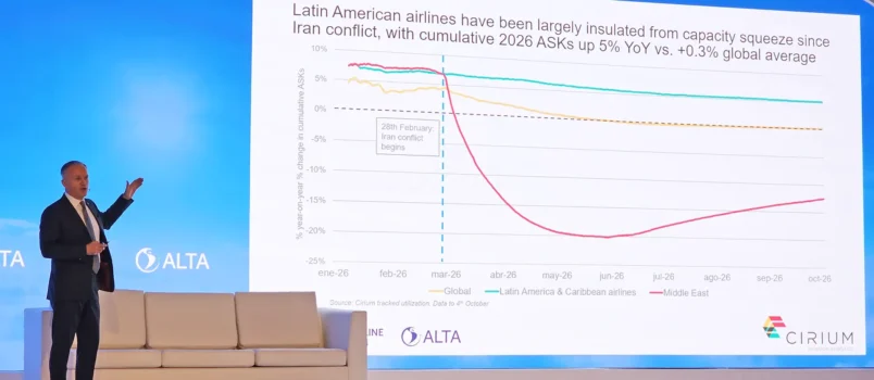 Cirium prevé que la flota aérea de América Latina superará los 3.000 aviones en 2045 Jeremy Bowen, CEO de Cirium en su presentación en el ALTA Leaders Forum 2026.